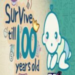 Survive till 100 years old